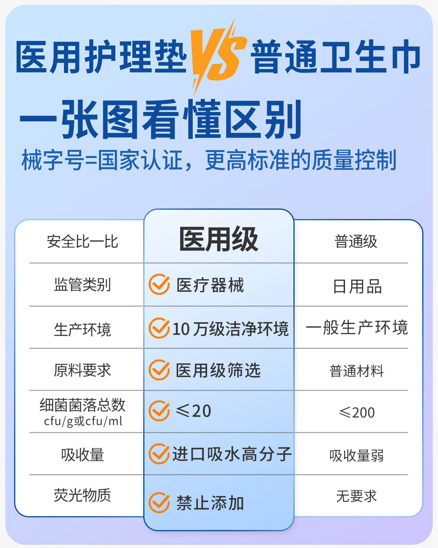 【械字号医用级】OBB妇科护理垫|日夜组合可替姨妈卫生巾