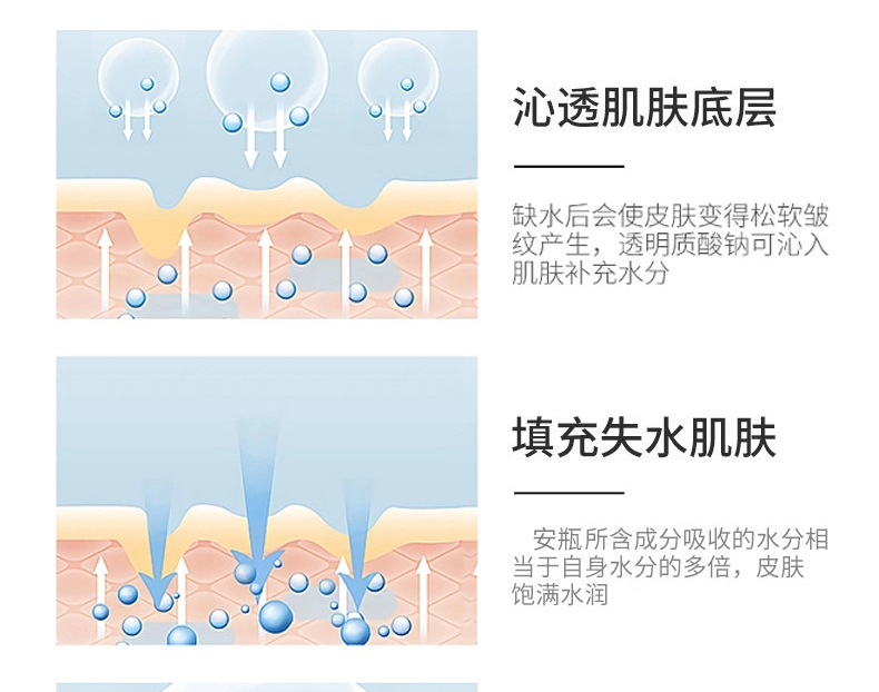 【TAIQUAN 】水光奢润肌活套装（院线版）