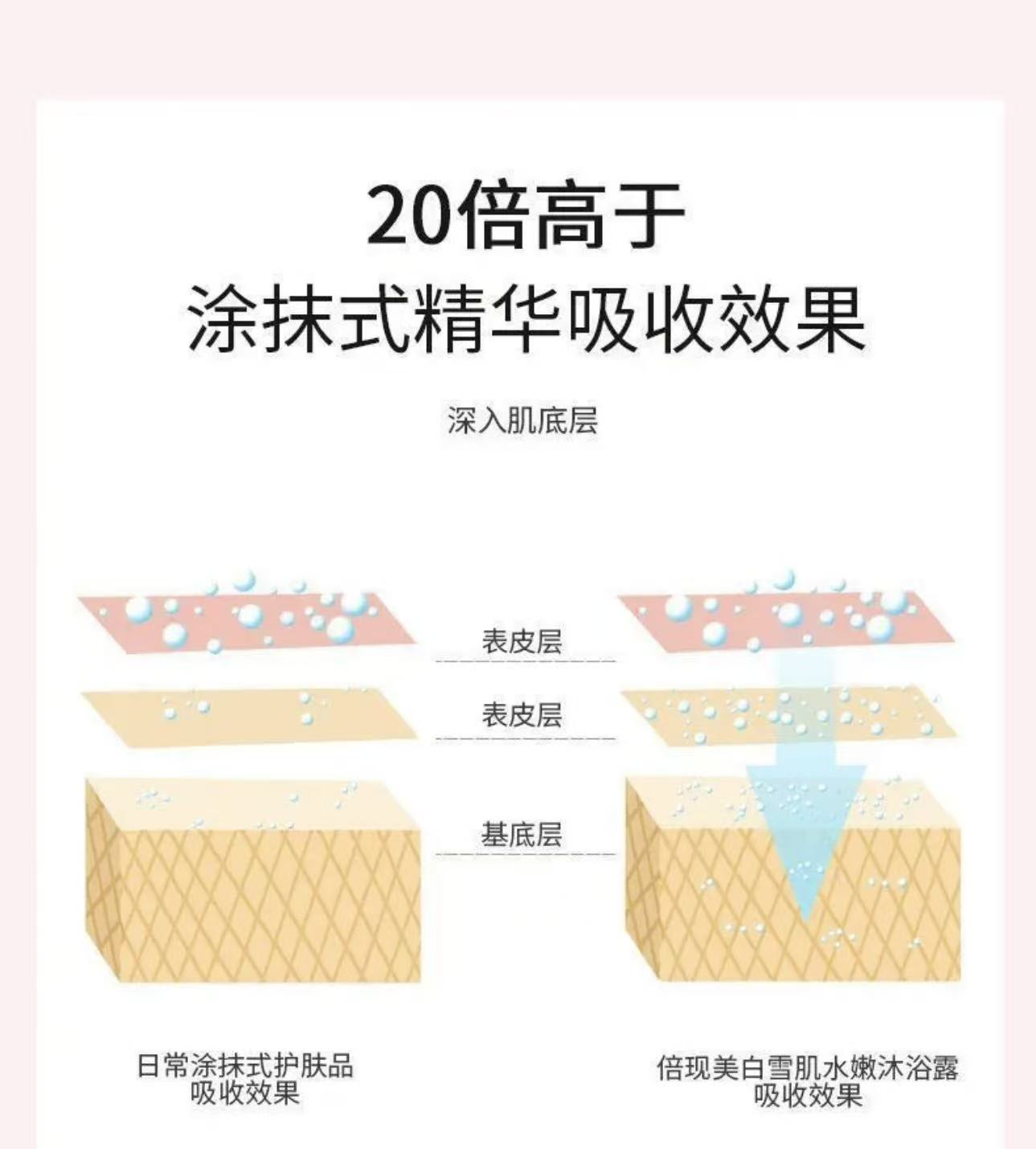 【积分兑换】美白润肤沐浴露230g/瓶 美白润肤