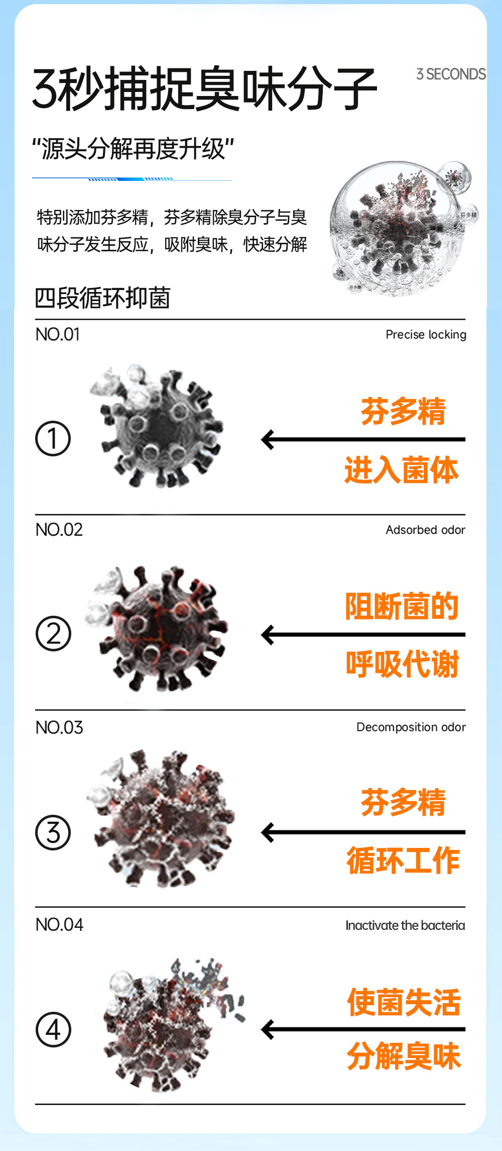 【JINCHONG今宠】犬猫用生物酶除臭喷雾  500毫升/瓶