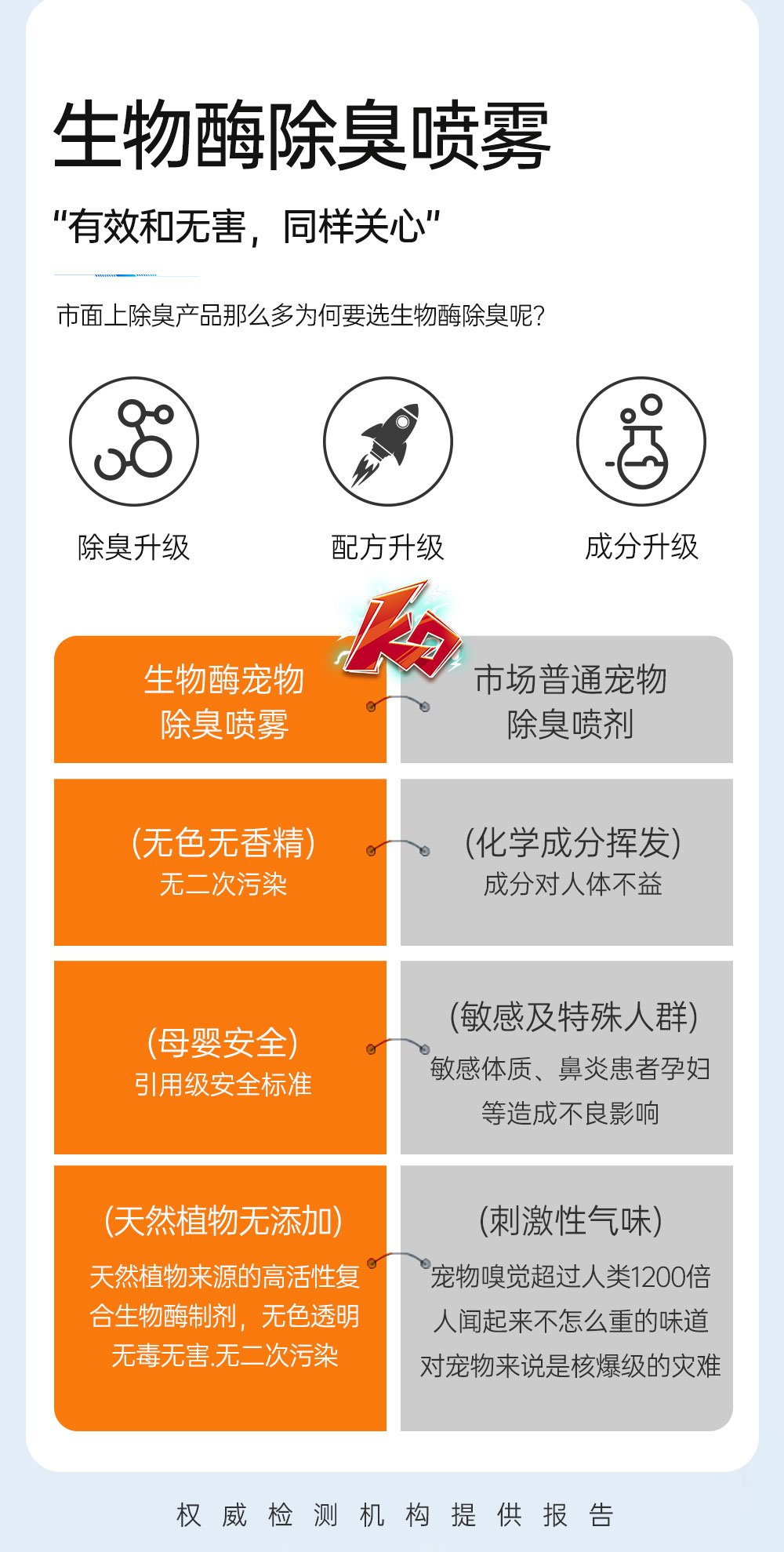 【JINCHONG今宠】犬猫用生物酶除臭喷雾  500毫升/瓶