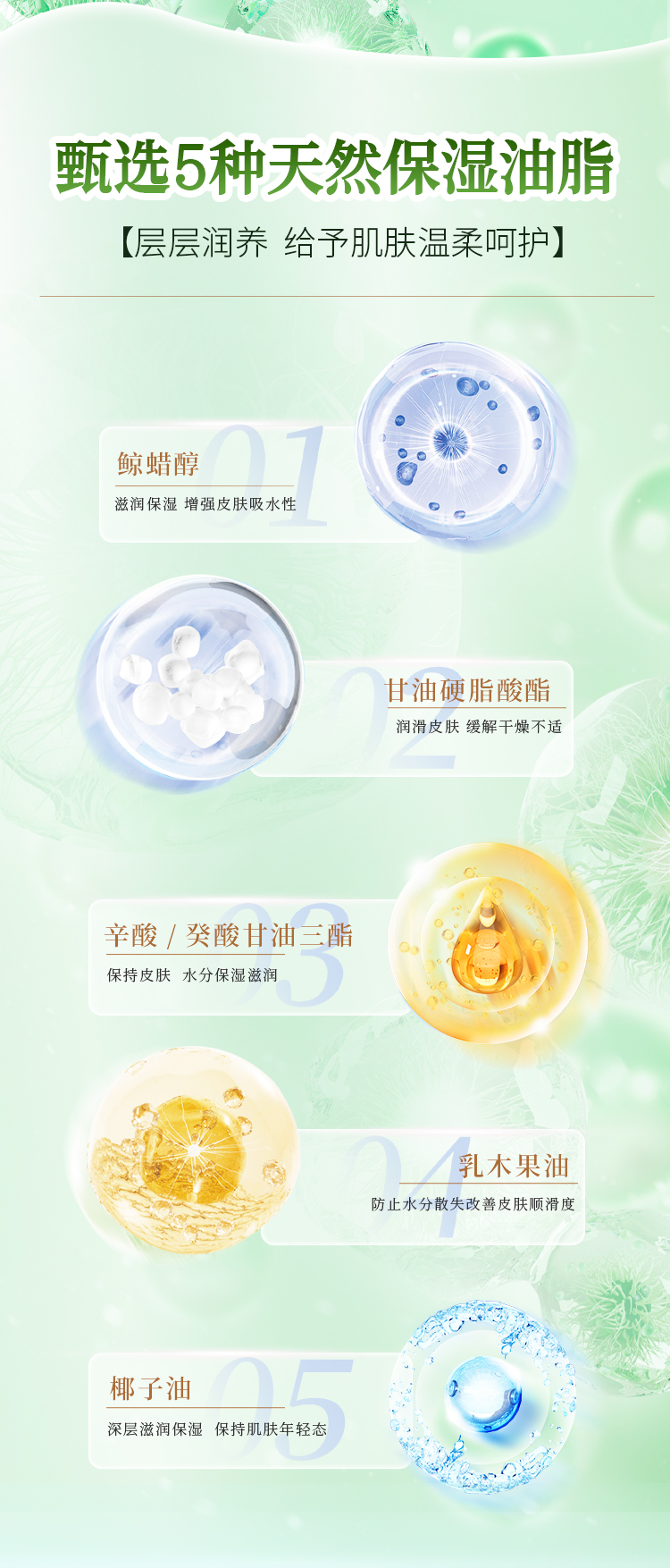 【原装进口】绿之密语  美肌身体乳  500g/瓶