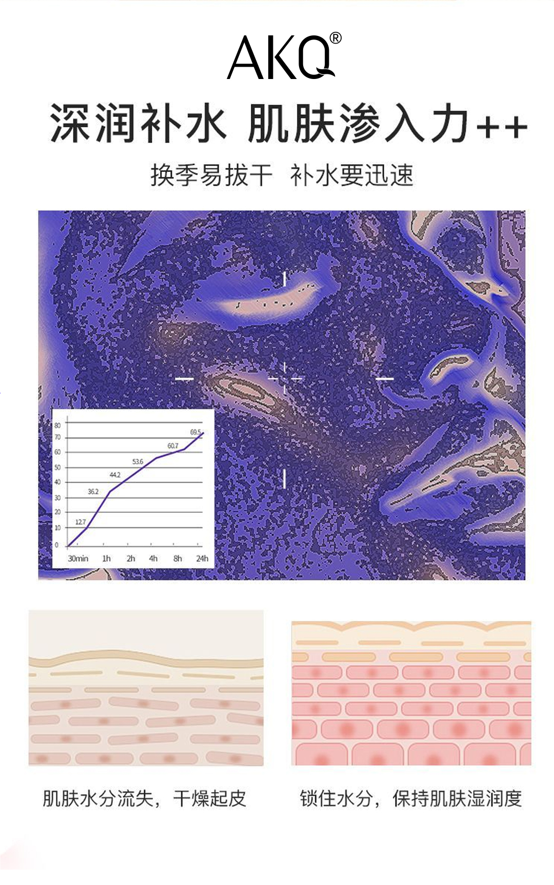 【兰寇AKQ】格拉斯玫瑰鲜花纯露 380ml/瓶（买1瓶发2瓶）