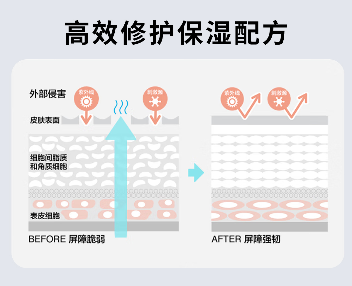 【兰寇AKQ】精研抗皱紧致小黄油凝乳  125ml/瓶（爆品）