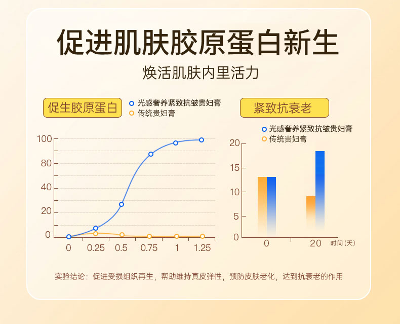 【兰寇AKQ】光感奢养紧致抗皱贵妇膏（全新升级）   全肤质通用，尤其是脆弱肌  50g/瓶