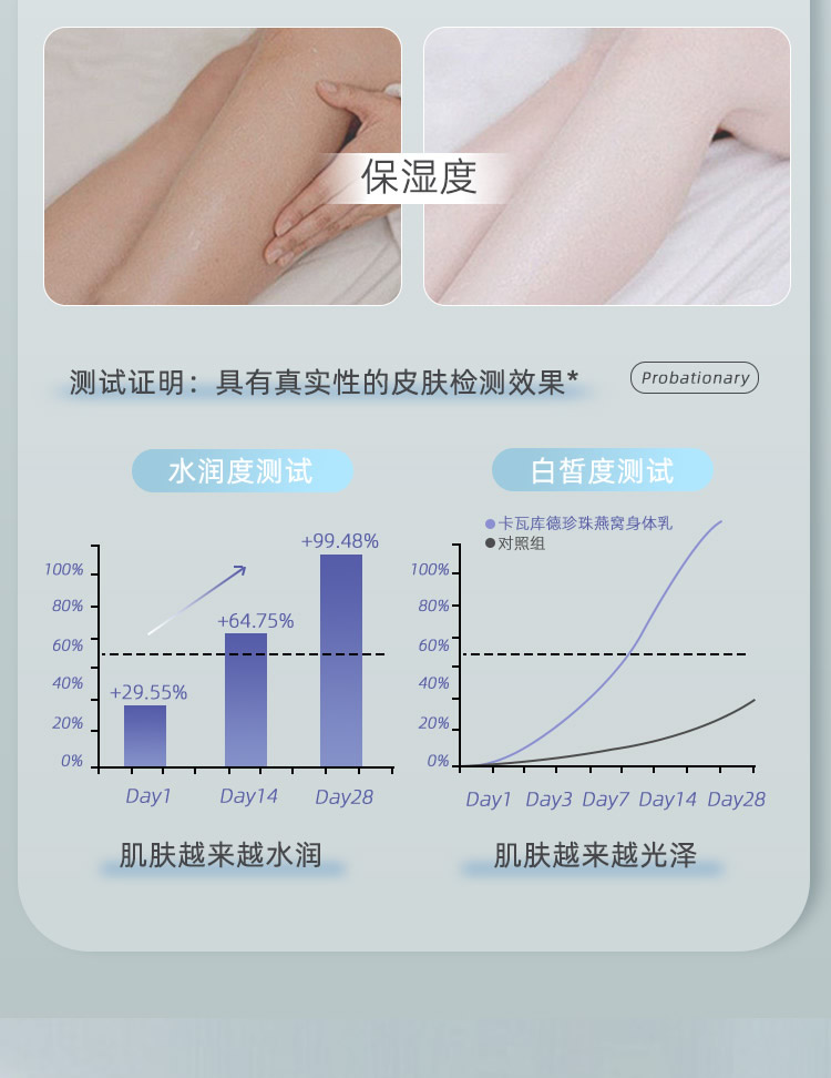 限时福利【泰国原装进口】KAVAGOOD 珍珠燕窝身体乳 400ml/瓶（拍一单发两瓶）