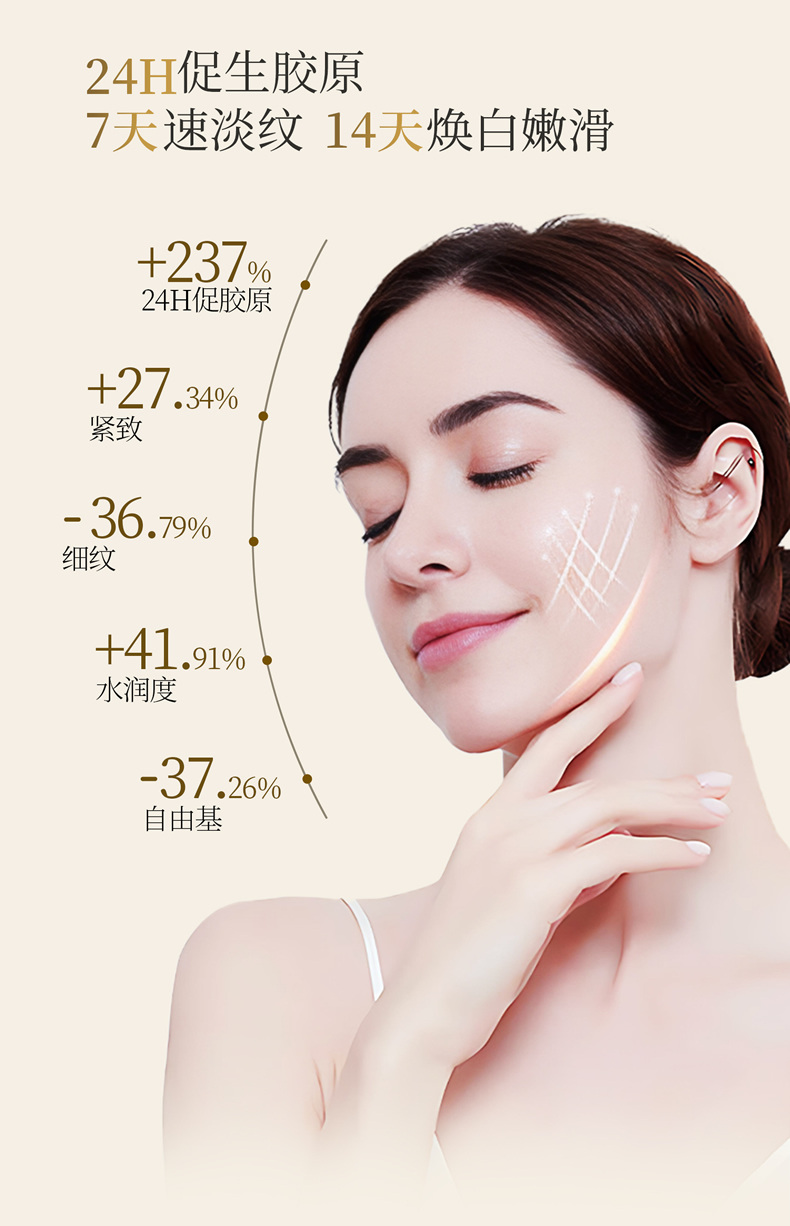 【诗美皇冠】焕颜灵参系列 精华露120ml|精华乳100ml|精华霜70g|精华液30ml|四件套装