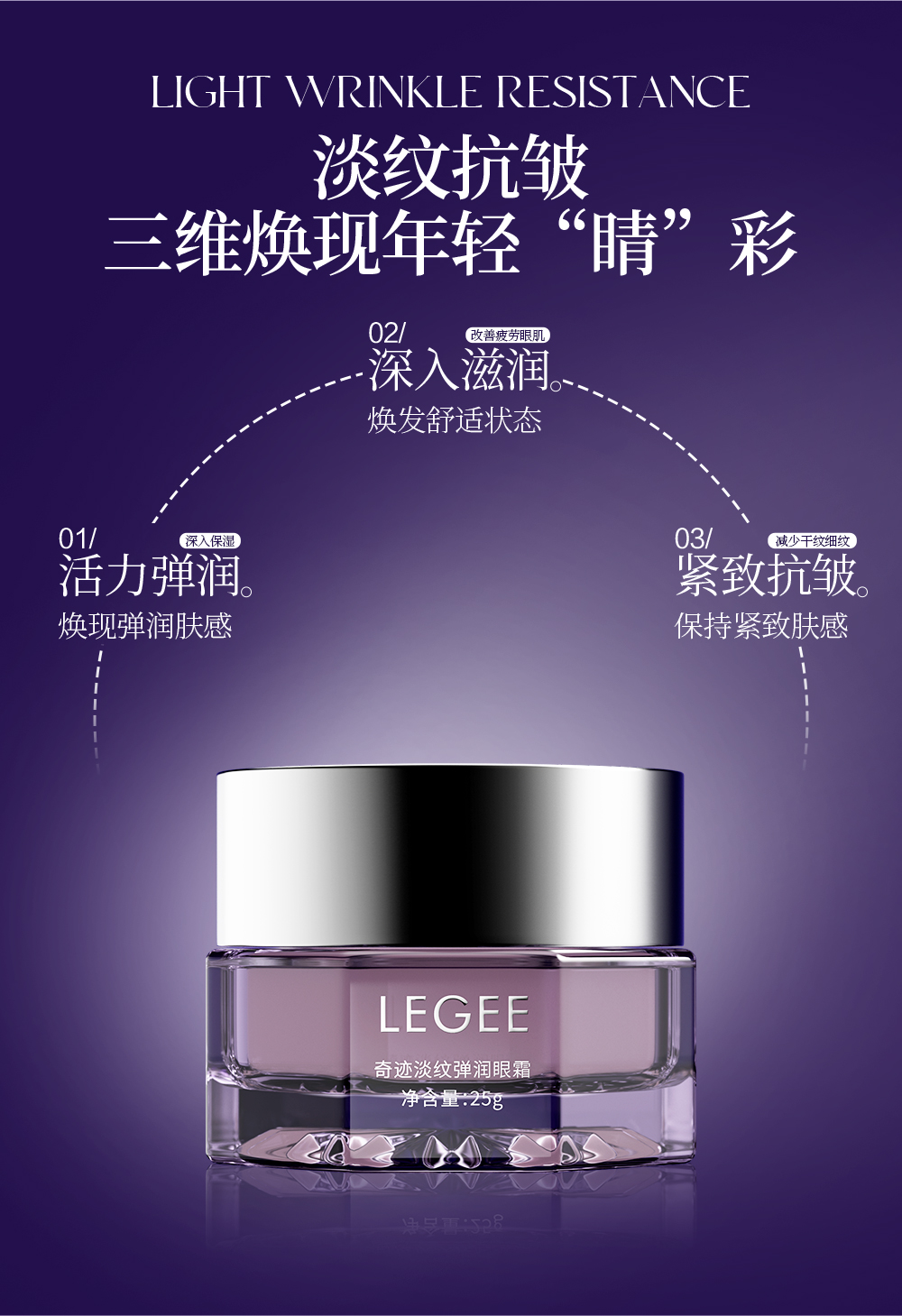 【LEGEE】奇迹淡纹弹润眼霜 净含量25g 「小雷达」眼霜--横扫眼周6大难题