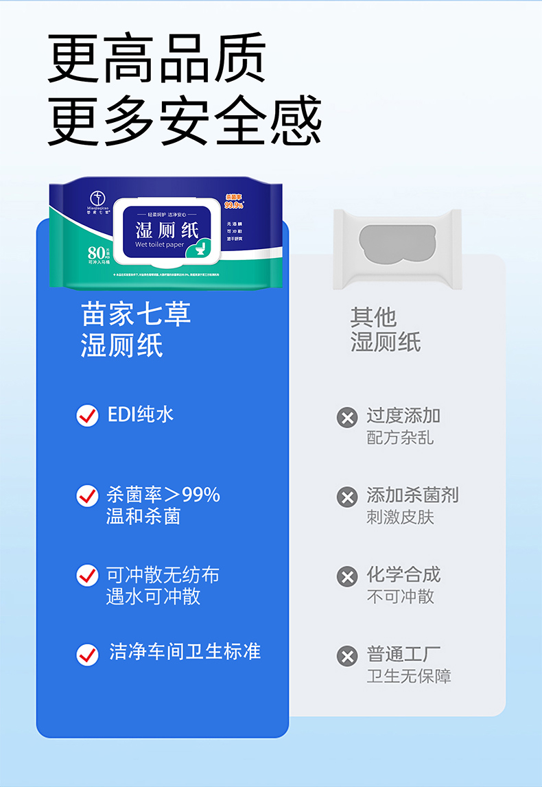 【苗家七草】抑菌湿厕纸80片/包 10包/箱 (消字号)货号GM0563
